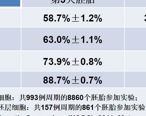 昆明专业借卵服务,昆明私立供卵医院,昆明曙光男科医院地址直问