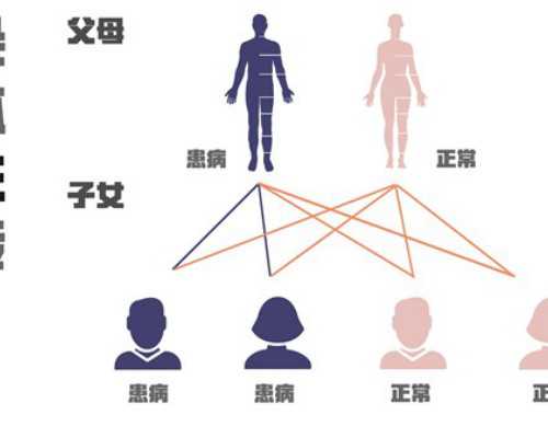 云南代妈代孕包成功|2023新疆医科大学第一附属医院做供卵三代试管婴儿费用全