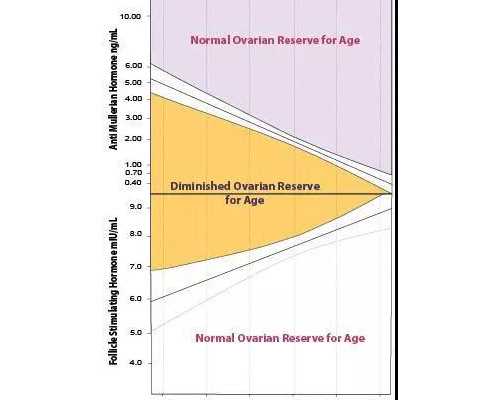 昆明哪间医院做试管最(昆明试管正规医院)