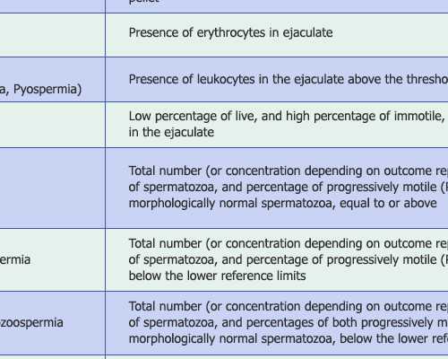 昆明冻卵医院,昆明供卵试管哪家专业?昆明供卵试管口碑好的10家医院