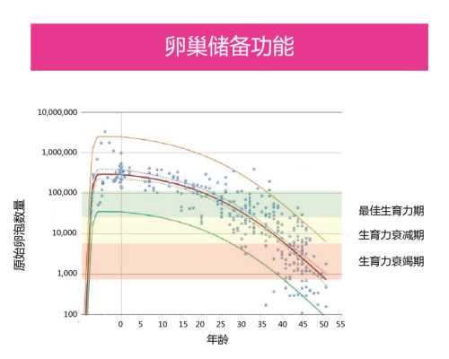 昆明供卵代孕母亲_做试管婴儿过程如何保障安全!
