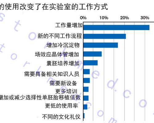 昆明代怀包生女孩,我想要怀双胞胎，但是几率不大，听说试管婴儿可以做双胞