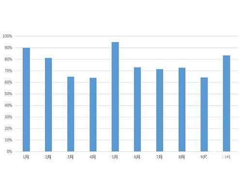 南昌三代试管要多少钱