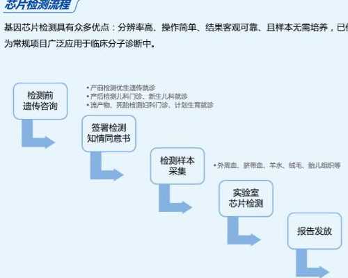 昆明供卵代怀套餐,昆明供卵试管价格表,更多助孕优质服务