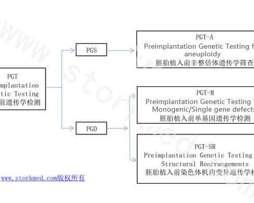 云南代生套餐费用|山西供卵第三代试管婴儿排名,2023年已更新|山西三代试管